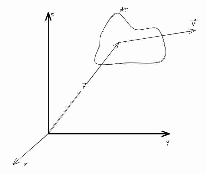 Energia elettromagnetica-1702285966111